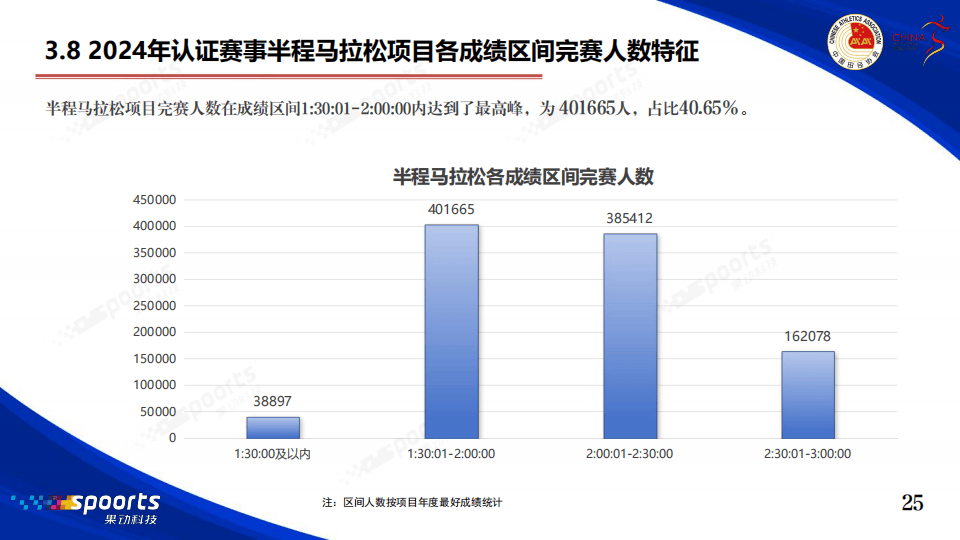 血腥战场博人丢3分&意甲争四挤破头，本轮3/4/5/6名捉对厮杀